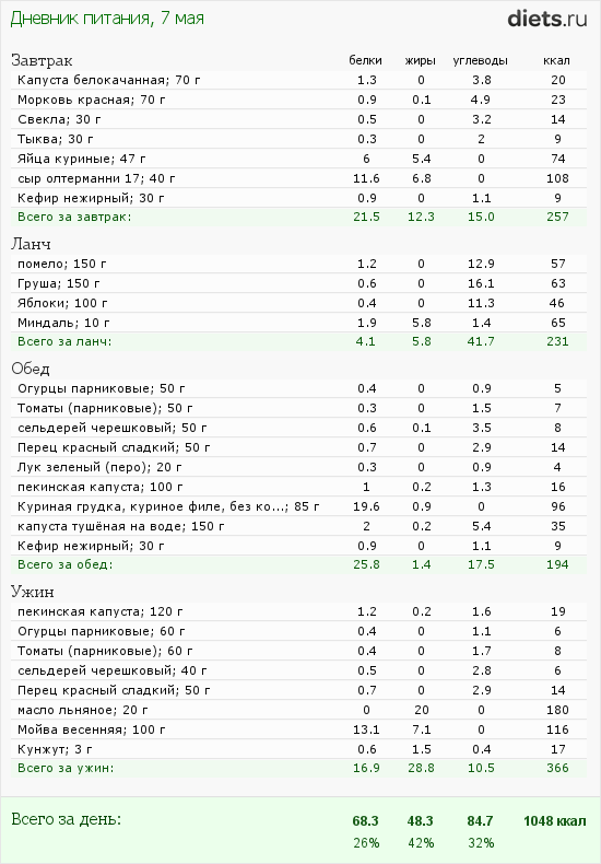 http://www.diets.ru/data/dp/2012/0507/424951.png?rnd=2089