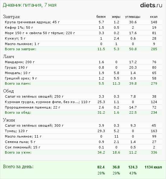 http://www.diets.ru/data/dp/2012/0507/454327.png?rnd=6889