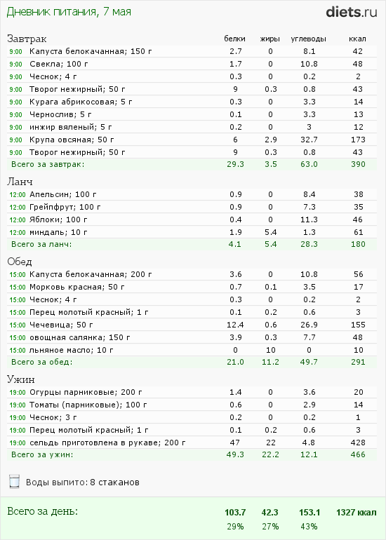 http://www.diets.ru/data/dp/2012/0507/455519.png?rnd=8617