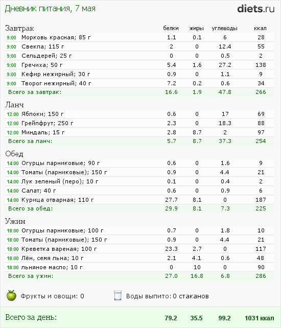 http://www.diets.ru/data/dp/2012/0507/457902.png?rnd=2614