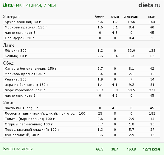 http://www.diets.ru/data/dp/2012/0507/458818.png?rnd=1163