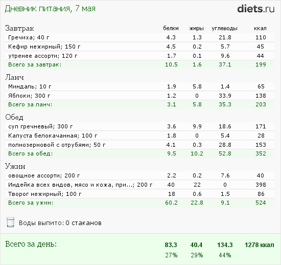 http://www.diets.ru/data/dp/2012/0507/469467.png?rnd=9874