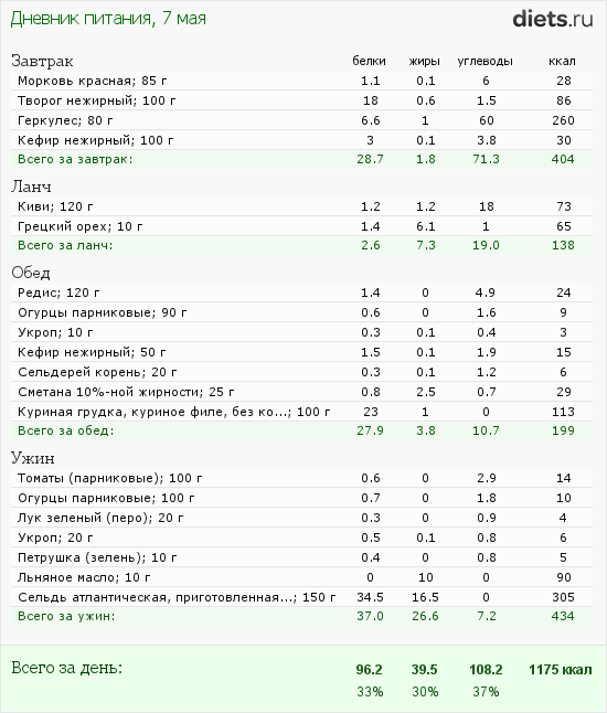 http://www.diets.ru/data/dp/2012/0507/472992.png?rnd=4002