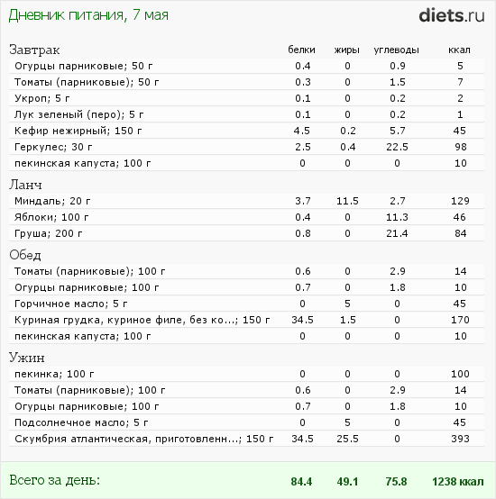 http://www.diets.ru/data/dp/2012/0507/509985.png?rnd=8168