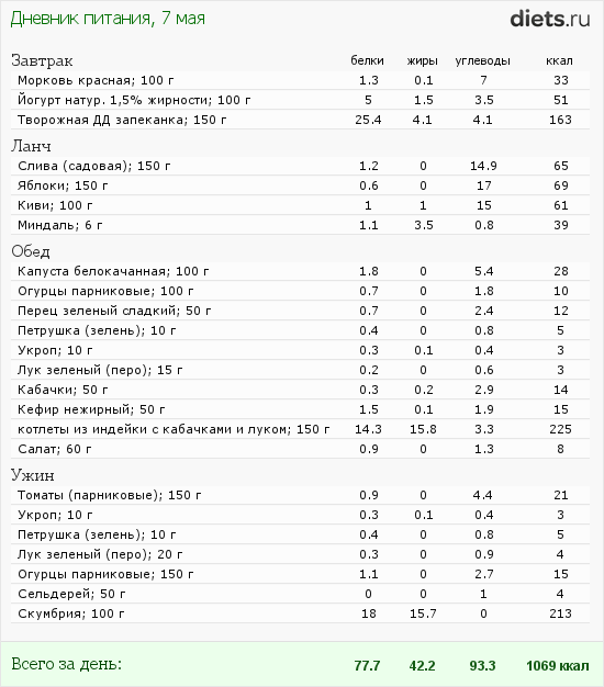 http://www.diets.ru/data/dp/2012/0507/510830.png?rnd=3786