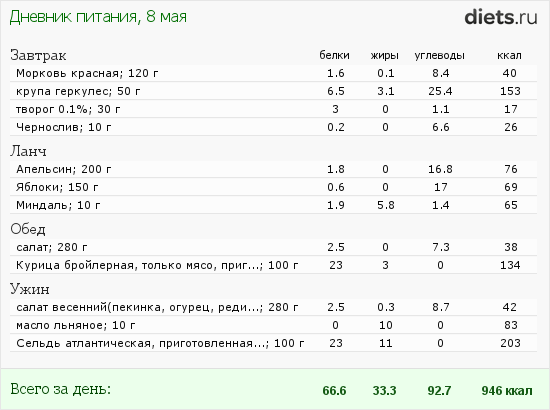 http://www.diets.ru/data/dp/2012/0508/414913.png?rnd=8593