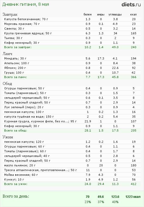 http://www.diets.ru/data/dp/2012/0508/424951.png?rnd=5921