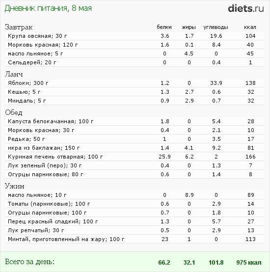 http://www.diets.ru/data/dp/2012/0508/458818.png?rnd=9258