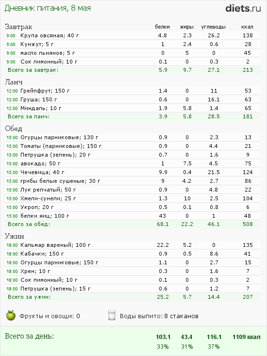 http://www.diets.ru/data/dp/2012/0508/502654.png?rnd=6732