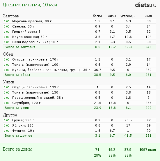 http://www.diets.ru/data/dp/2012/0510/422982.png?rnd=9973