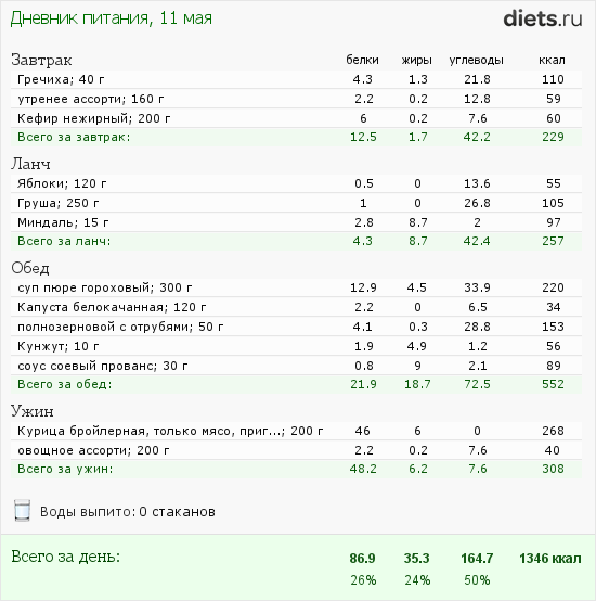 http://www.diets.ru/data/dp/2012/0511/469467.png?rnd=1572