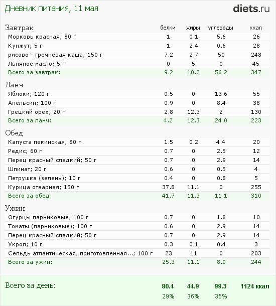 http://www.diets.ru/data/dp/2012/0511/472992.png?rnd=6777