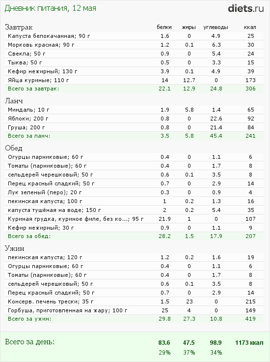 http://www.diets.ru/data/dp/2012/0512/424951.png?rnd=3878