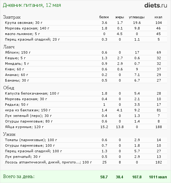 http://www.diets.ru/data/dp/2012/0512/458818.png?rnd=1777