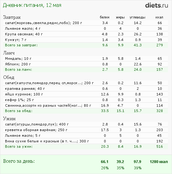 http://www.diets.ru/data/dp/2012/0512/508136.png?rnd=1304