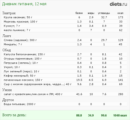 http://www.diets.ru/data/dp/2012/0512/510830.png?rnd=8222