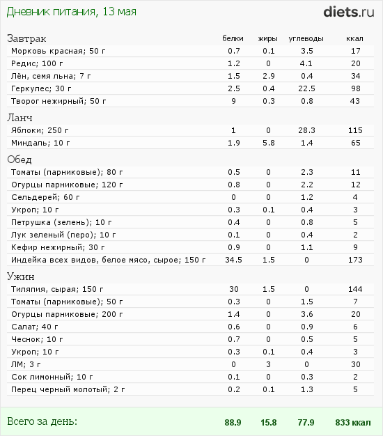 http://www.diets.ru/data/dp/2012/0513/374111.png?rnd=5647