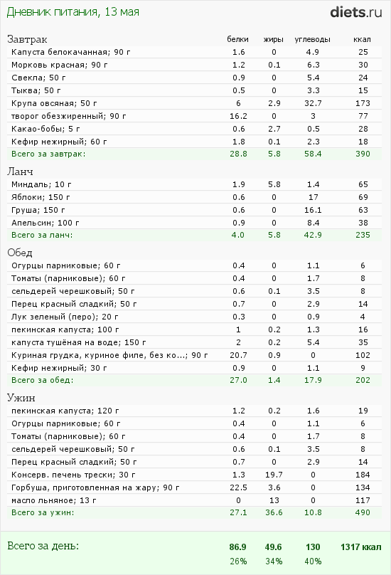 http://www.diets.ru/data/dp/2012/0513/424951.png?rnd=6718