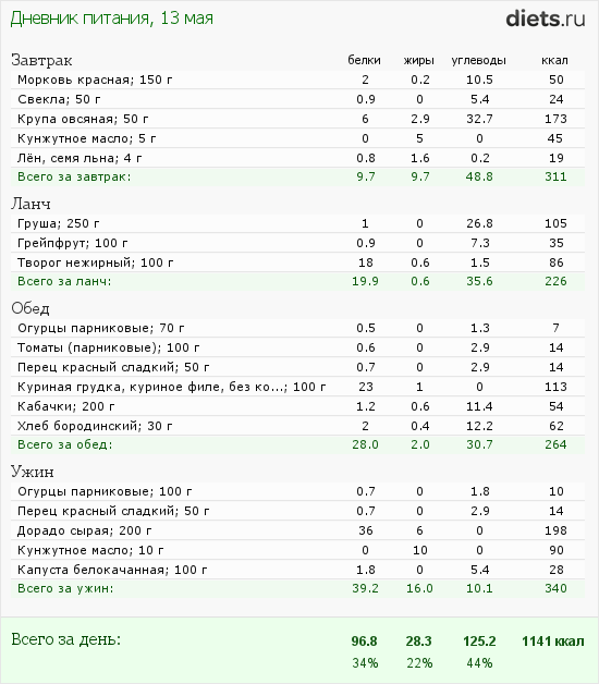 http://www.diets.ru/data/dp/2012/0513/440487.png?rnd=2000