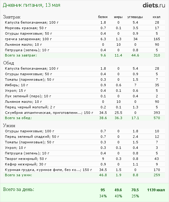 http://www.diets.ru/data/dp/2012/0513/472992.png?rnd=8984