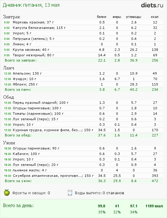 http://www.diets.ru/data/dp/2012/0513/476287.png?rnd=9067