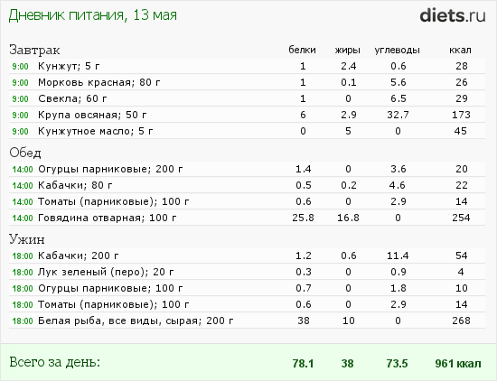 http://www.diets.ru/data/dp/2012/0513/496723.png?rnd=7132