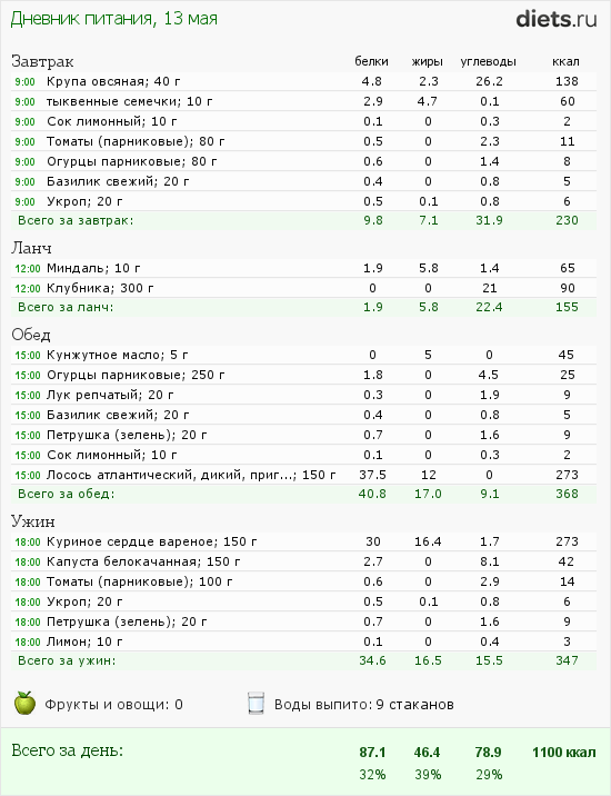 http://www.diets.ru/data/dp/2012/0513/502654.png?rnd=7757