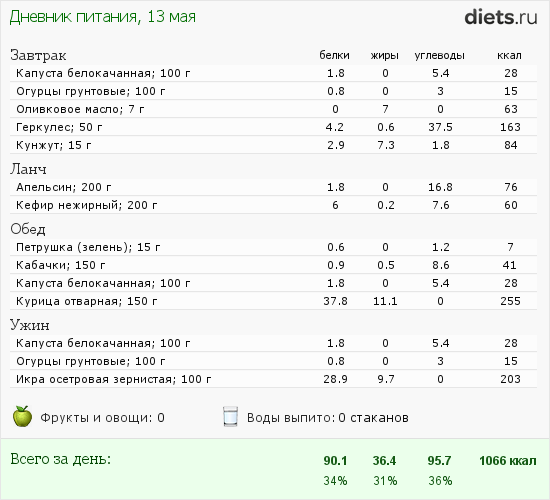 http://www.diets.ru/data/dp/2012/0513/506653.png?rnd=4610