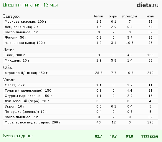 http://www.diets.ru/data/dp/2012/0513/510830.png?rnd=259