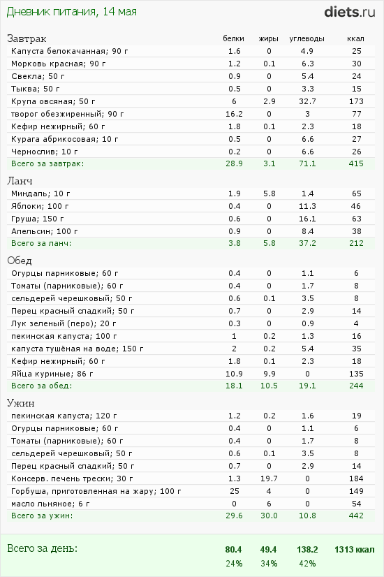 http://www.diets.ru/data/dp/2012/0514/424951.png?rnd=6740