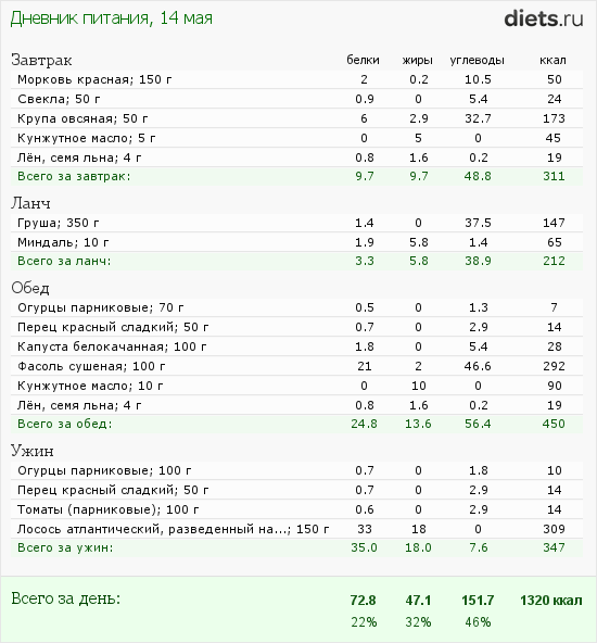 http://www.diets.ru/data/dp/2012/0514/440487.png?rnd=5702