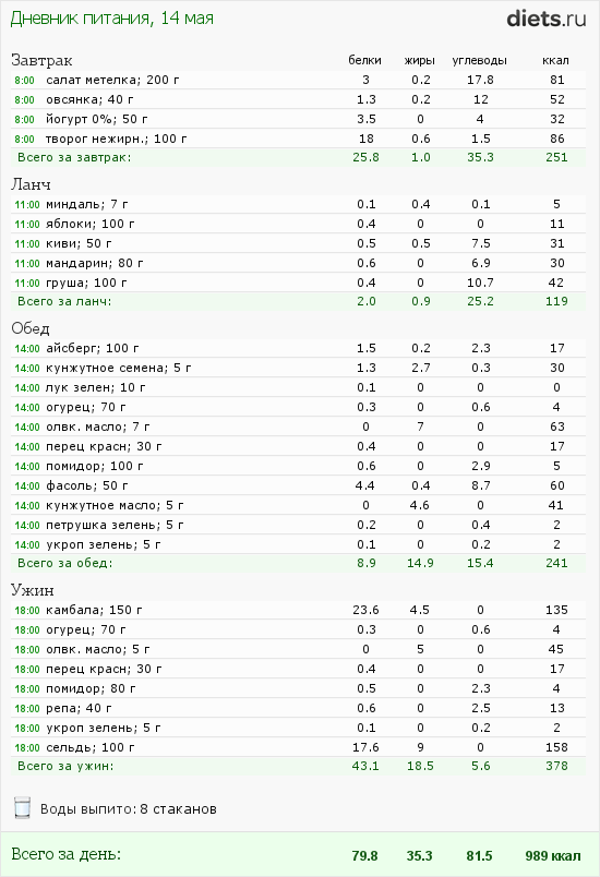 http://www.diets.ru/data/dp/2012/0514/442327.png?rnd=7845