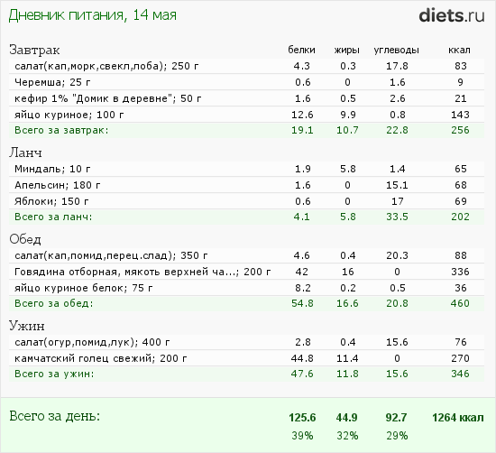 http://www.diets.ru/data/dp/2012/0514/444256.png?rnd=2877