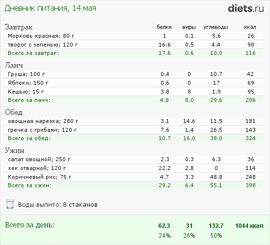 http://www.diets.ru/data/dp/2012/0514/447182.png?rnd=1246