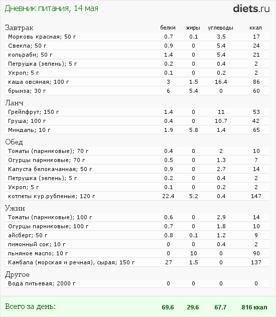 http://www.diets.ru/data/dp/2012/0514/450600.png?rnd=2565