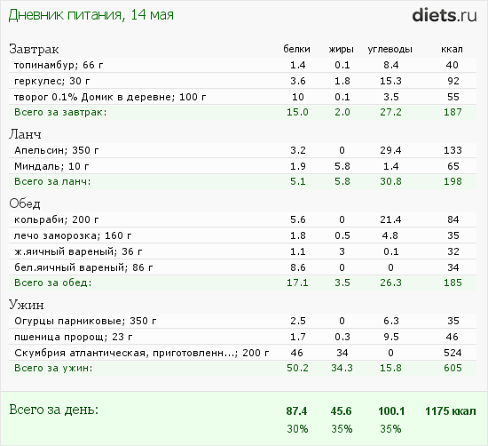 http://www.diets.ru/data/dp/2012/0514/451321.png?rnd=5028