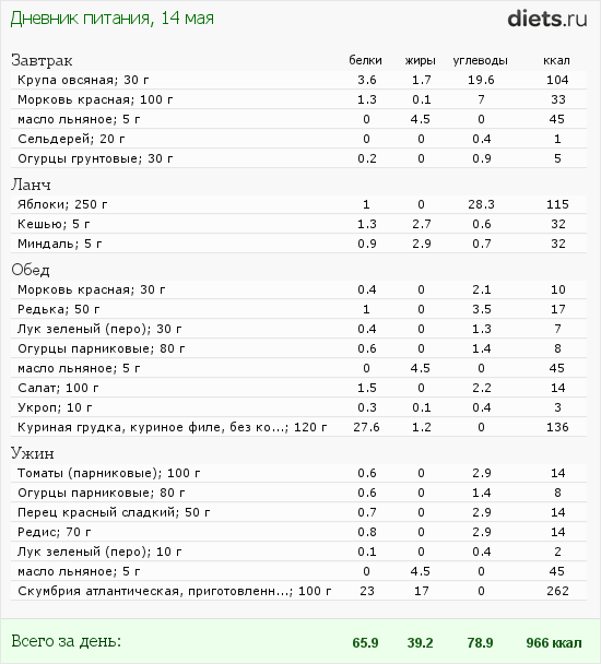 http://www.diets.ru/data/dp/2012/0514/458818.png?rnd=5414