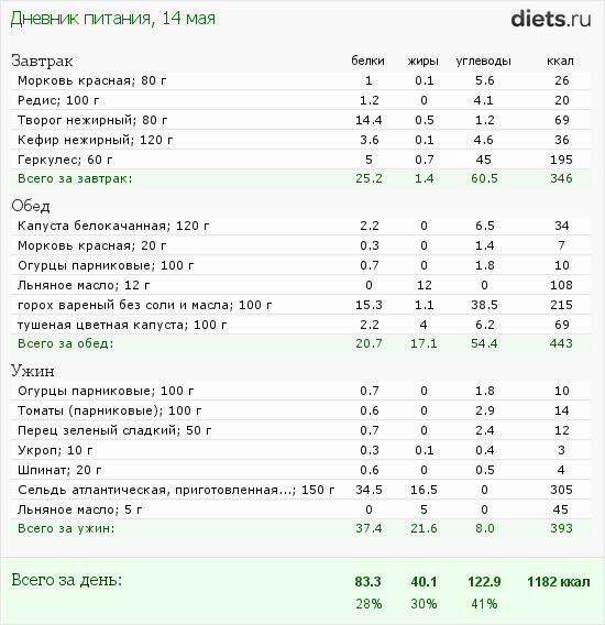 http://www.diets.ru/data/dp/2012/0514/472992.png?rnd=9963