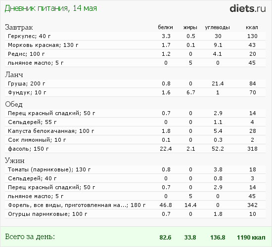 http://www.diets.ru/data/dp/2012/0514/495681.png?rnd=2437