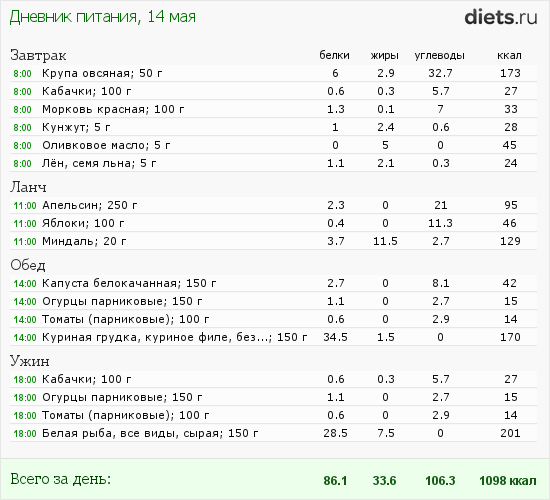 http://www.diets.ru/data/dp/2012/0514/496723.png?rnd=7881