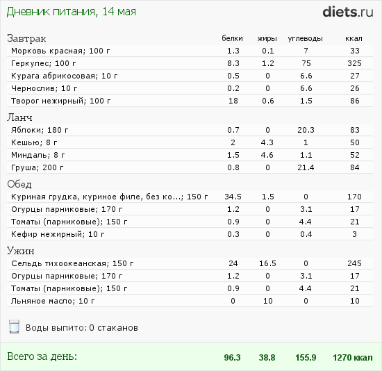 http://www.diets.ru/data/dp/2012/0514/505430.png?rnd=9245