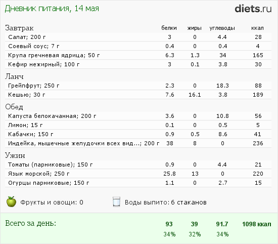 http://www.diets.ru/data/dp/2012/0514/506653.png?rnd=8642