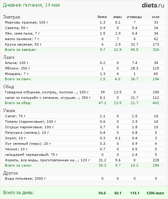 http://www.diets.ru/data/dp/2012/0514/510830.png?rnd=1636