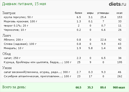 http://www.diets.ru/data/dp/2012/0515/414913.png?rnd=4801