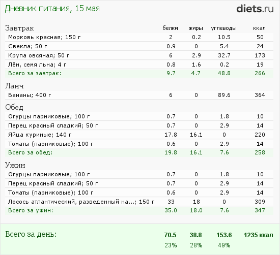 http://www.diets.ru/data/dp/2012/0515/440487.png?rnd=6739