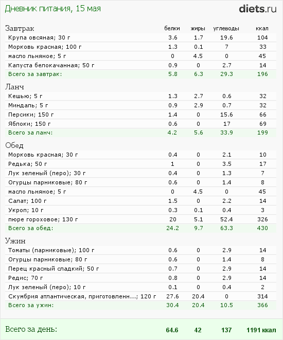 http://www.diets.ru/data/dp/2012/0515/458818.png?rnd=7627