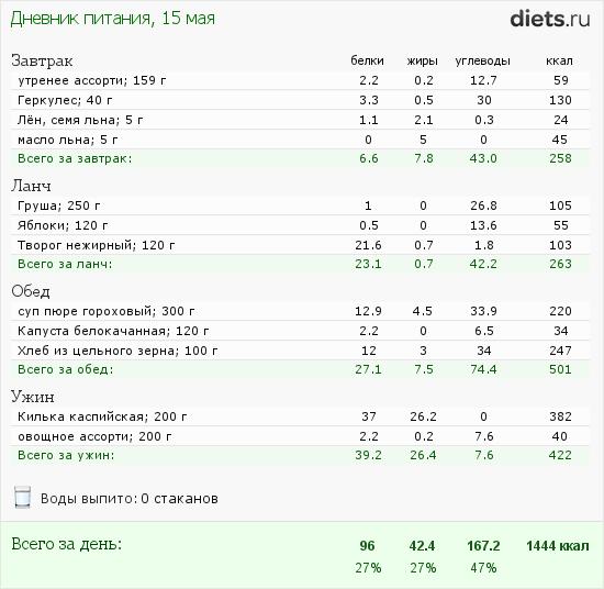 http://www.diets.ru/data/dp/2012/0515/469467.png?rnd=6035