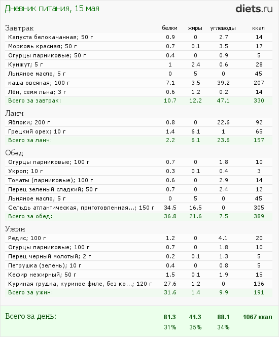 http://www.diets.ru/data/dp/2012/0515/472992.png?rnd=7211