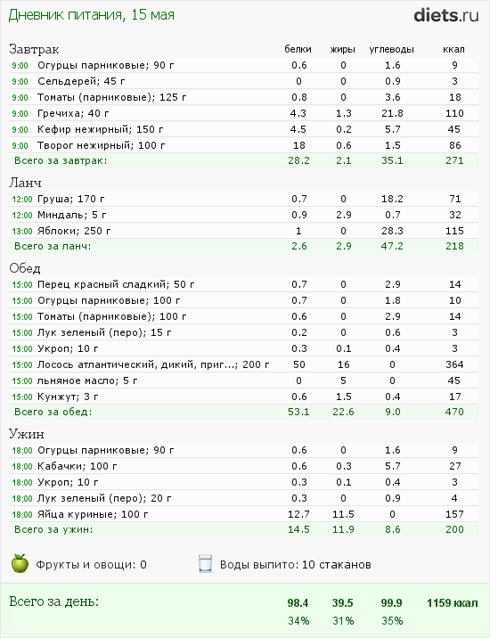 http://www.diets.ru/data/dp/2012/0515/476287.png?rnd=3298