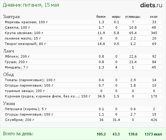 http://www.diets.ru/data/dp/2012/0515/481422.png?rnd=5635